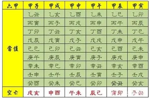 神煞分析|四柱八字之神煞全篇及歌诀 (完整八字神煞速查及详解 (全部))